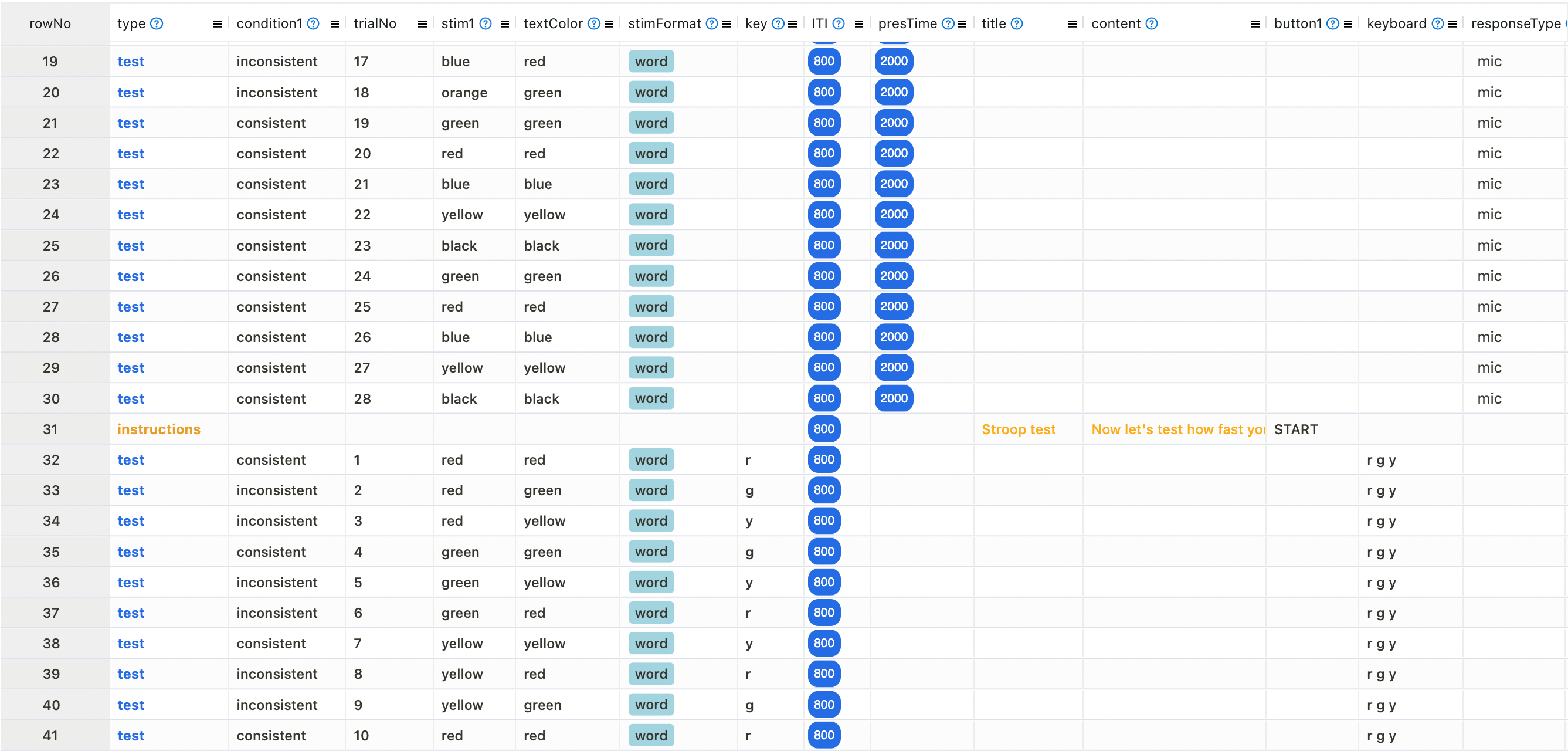 Screenshot of the trial file underlying the stroop task in Testable