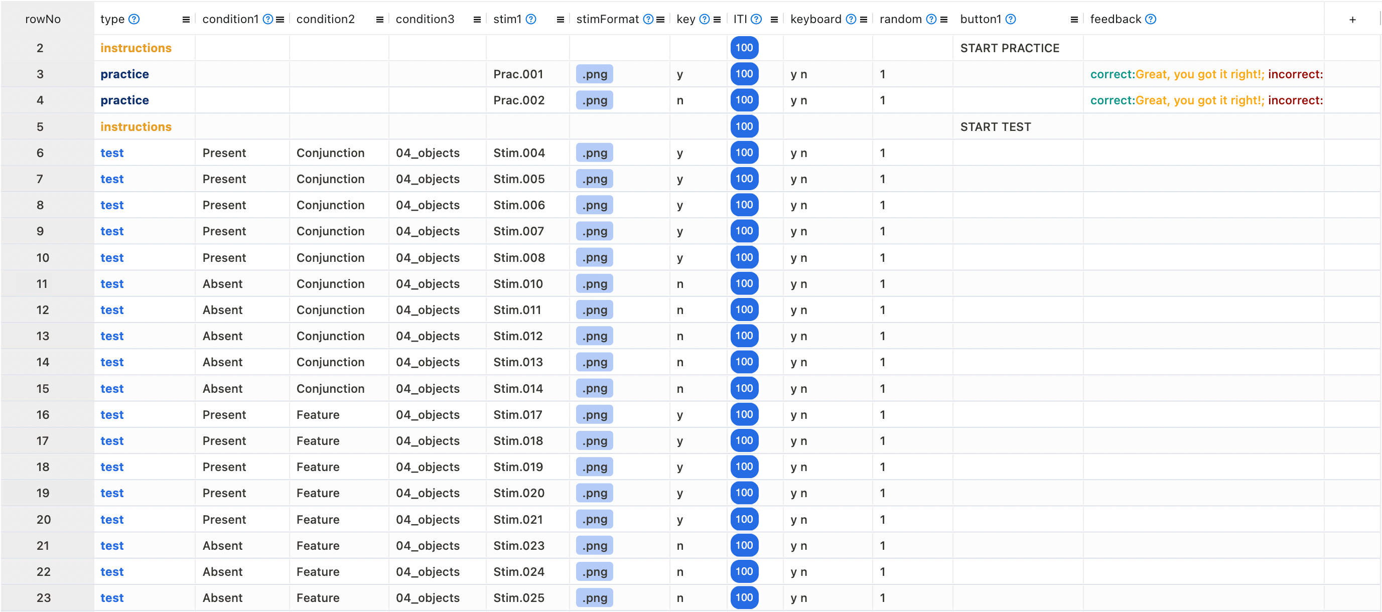 Selection of columns from the Testable experiment trial file of the Visual Search Task