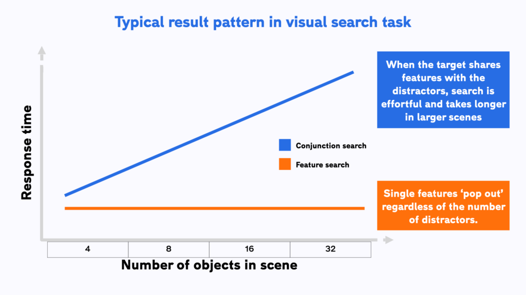 how to perform a systematic visual search